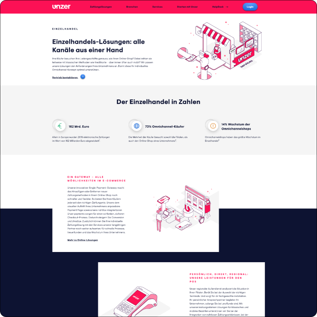 Eine Zielgruppen-Landingpage der Unzer Website zum Thema "Einzelhandels-Lösungen: alle Kanäle aus einer Hand" zeigt den Einzelhandel in Zahlen sowie die Vorteile "Ein Gateway – alle Möglichkeiten im E-Commerce" und "Persönlich, direkt, regional: unsere Leistungen für den POS".