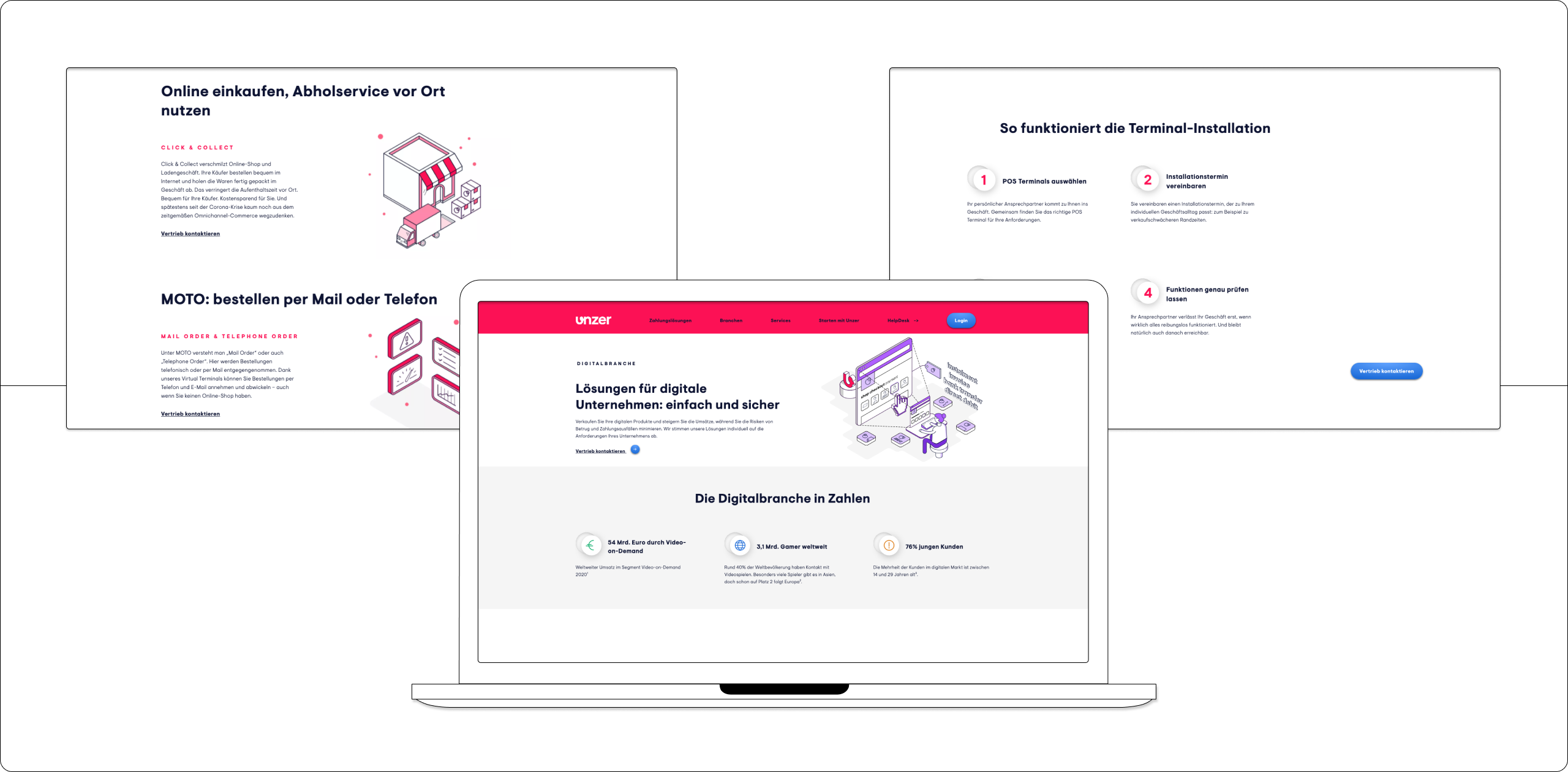 Ein illustrierter Laptop zeigt drei inhaltliche Section der Unzer Webseite zu den Themen "Lösungen für digitale Unternehmen: einfach und sicher", "Online Einkaufen, Abholservice vor Ort nutzen" und "MOTO: bestellen per Mail und Telefon" sowie "So funktioniert die Terminal-Installation".